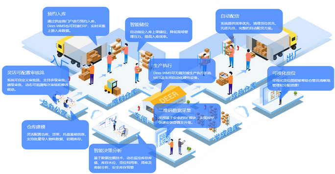 物资仓库运行前景如何？