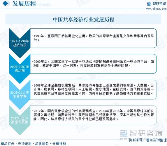 共享经济政策将如何演变？