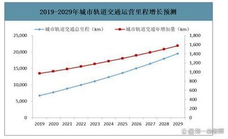 未来轨道交通将驶向何方？
