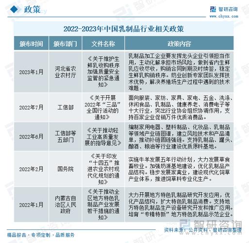 二胎政策下乳制品行业机遇何在？