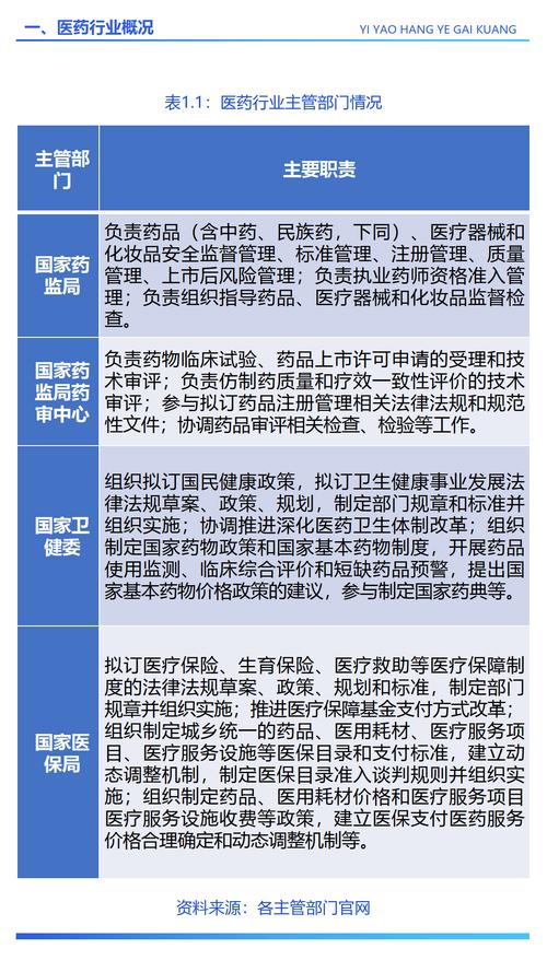 制药行业宏观经济政策如何影响企业发展？