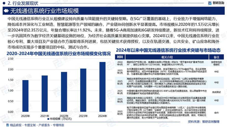通信行业最新行业前景
