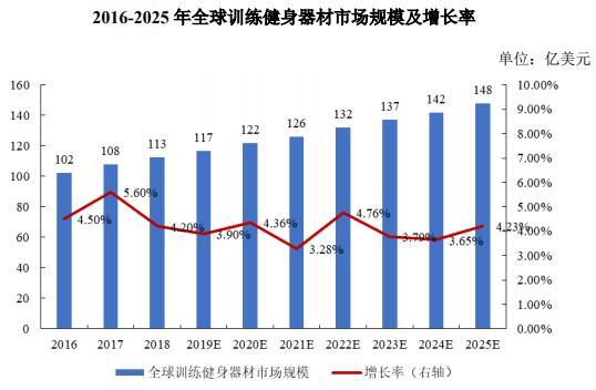 美容健身行业前景几何？未来增长点在何方？