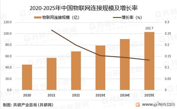 物联网电商将如何重塑未来消费趋势？