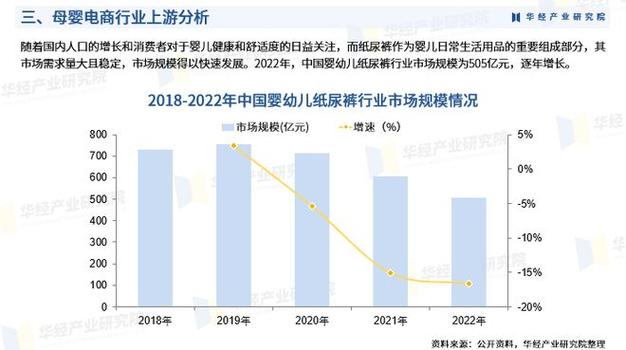 母婴电商前景如何？增长点在哪？