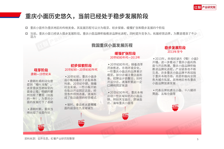 重庆餐饮业未来趋势如何？