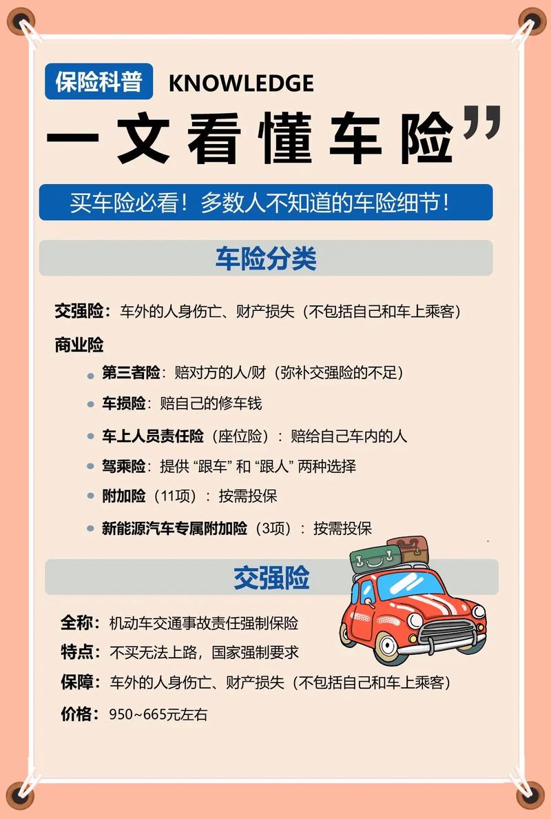 中国汽车保险行业政策将如何变革？