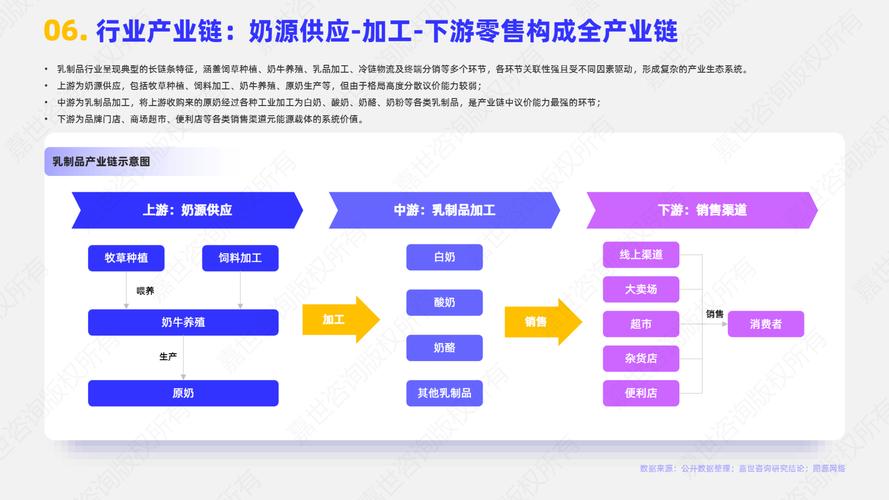 广州乳制品工业政策有何新动向？