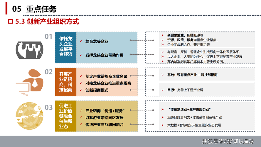 产业园如何借力国家政策发展？