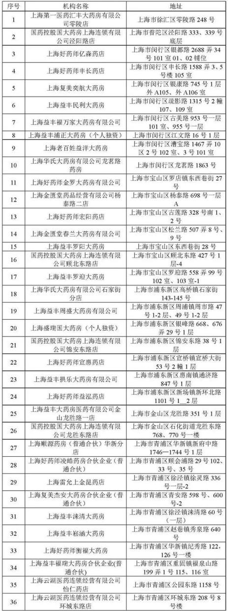 上海药品零售政策有何新变化？