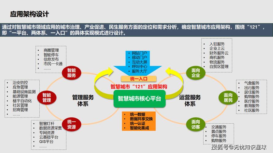 十四五智慧城市将如何引领发展？