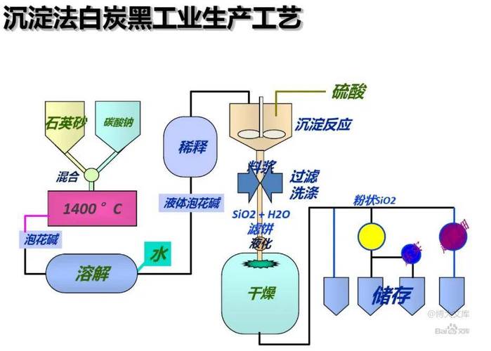 沉淀法白炭黑产业政策有何导向与影响？