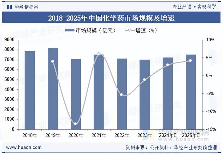 化学原料药产业政策将如何影响行业发展？