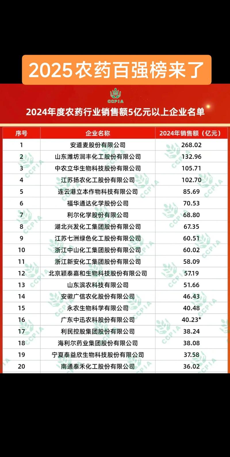 农药厂产业政策如何平衡环保与生产？