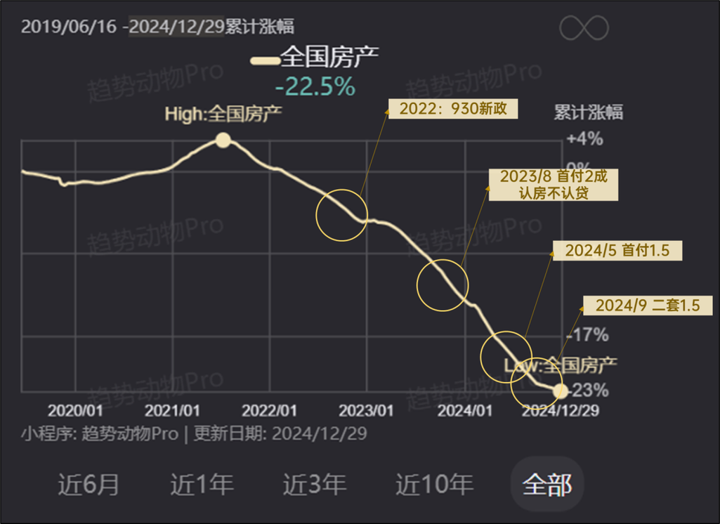 中国房地产估价行业未来趋势如何？
