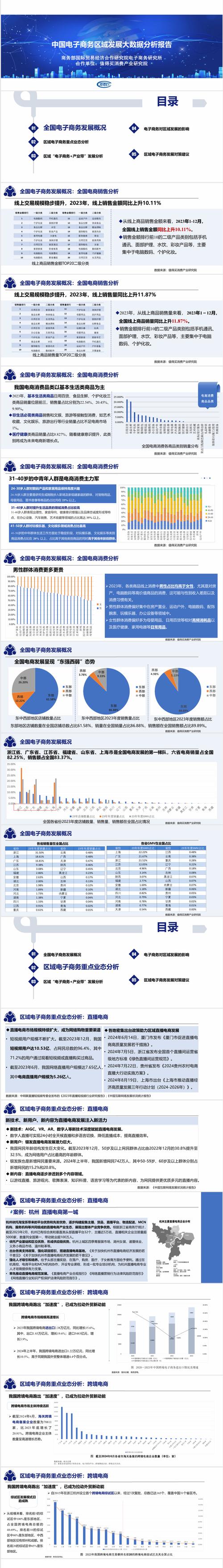 电商平台建设前景究竟如何？