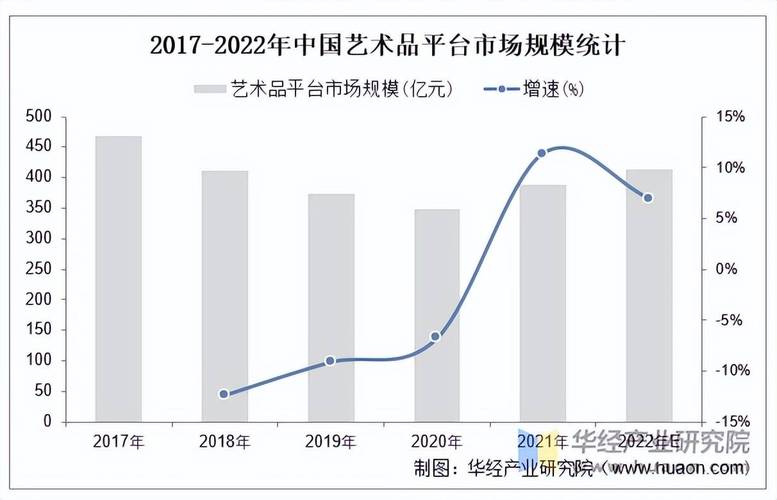 美术用品行业就业前景究竟如何？