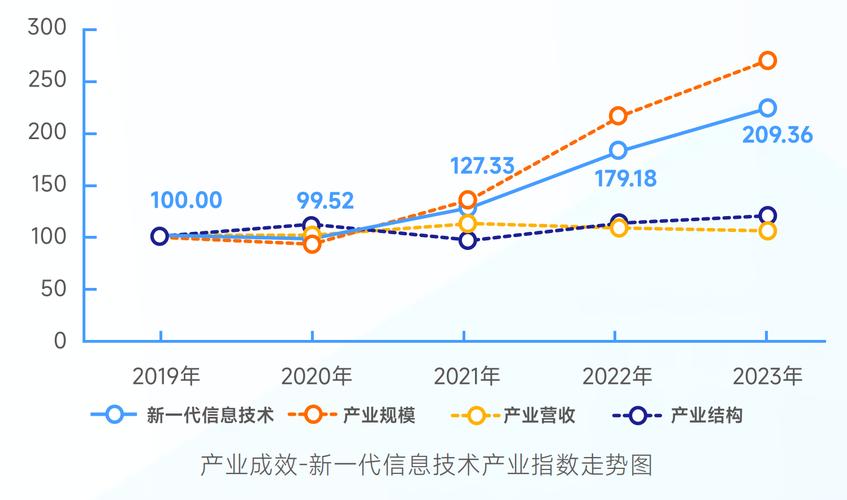 地域发展趋势策略如何精准制定？