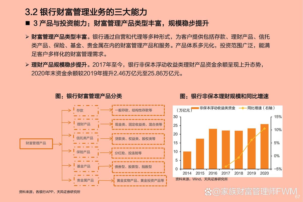财富管理业务前景究竟如何？