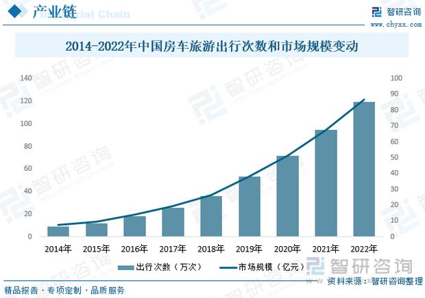 房车行业未来如何发展？建议有哪些？