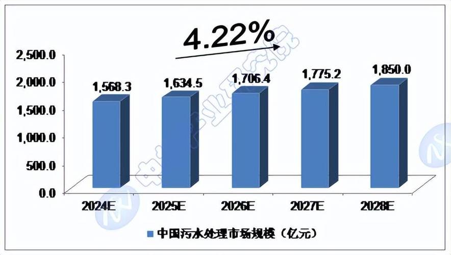 水表现状如何？未来趋势怎样？