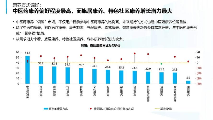 中国康养小镇发展路在何方？