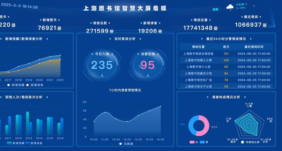 图书馆数字化建设政策如何落地？