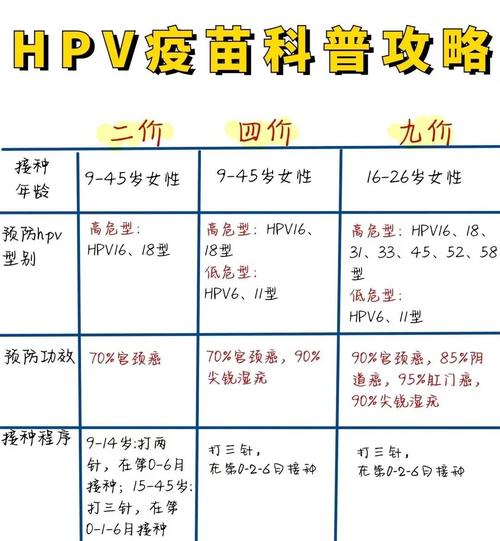 HPV疫苗未来接种率能否持续提升？