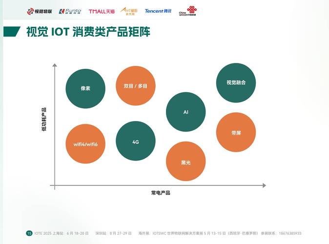 互联网广告市场趋势如何？