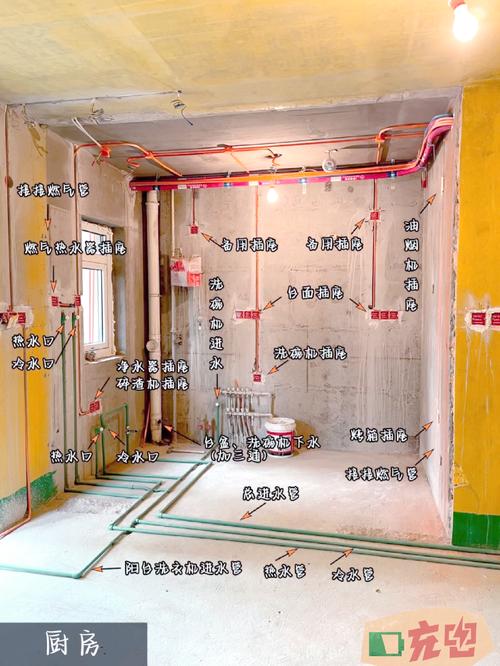 水电装修行业前景如何？