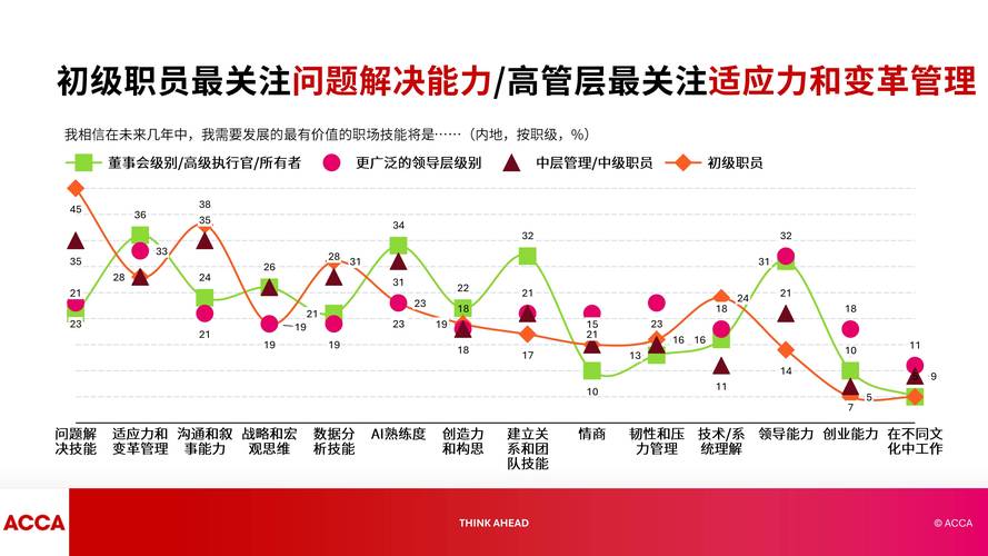 人才测评现状如何？未来趋势又将走向何方？