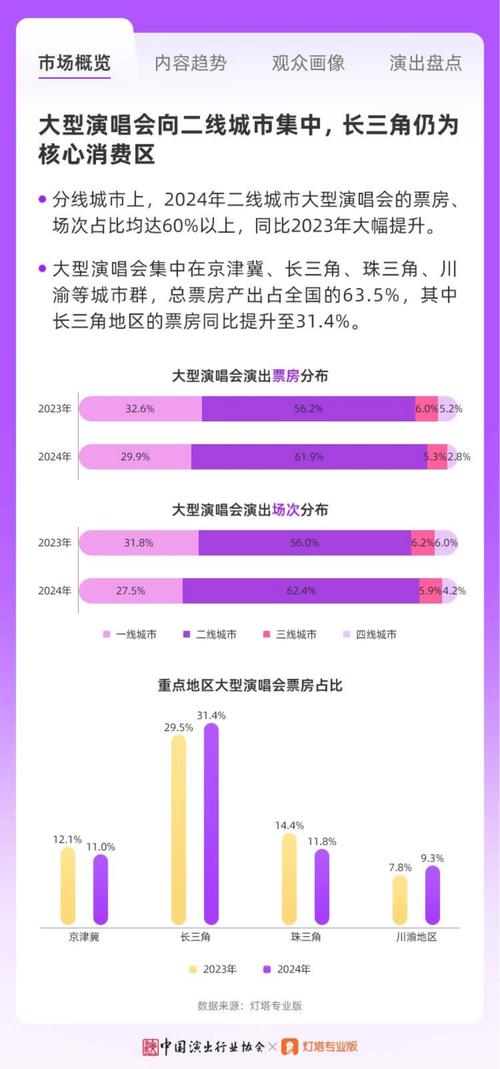 实景演出现状如何，未来趋势又在哪里？