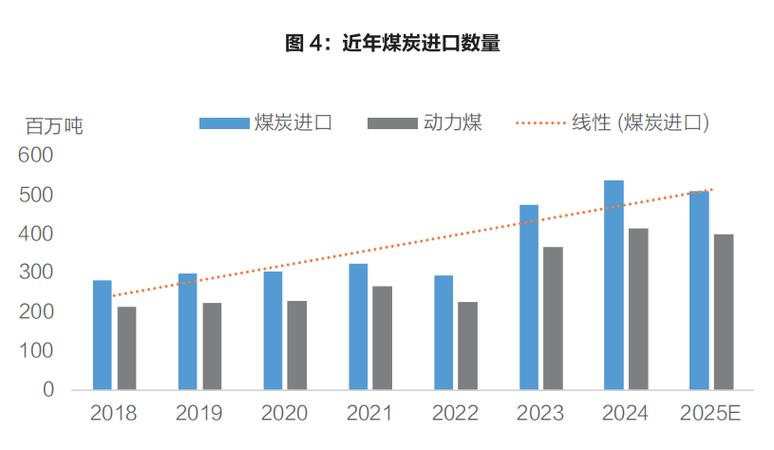 煤炭消费现状如何，发展前景又在哪里？