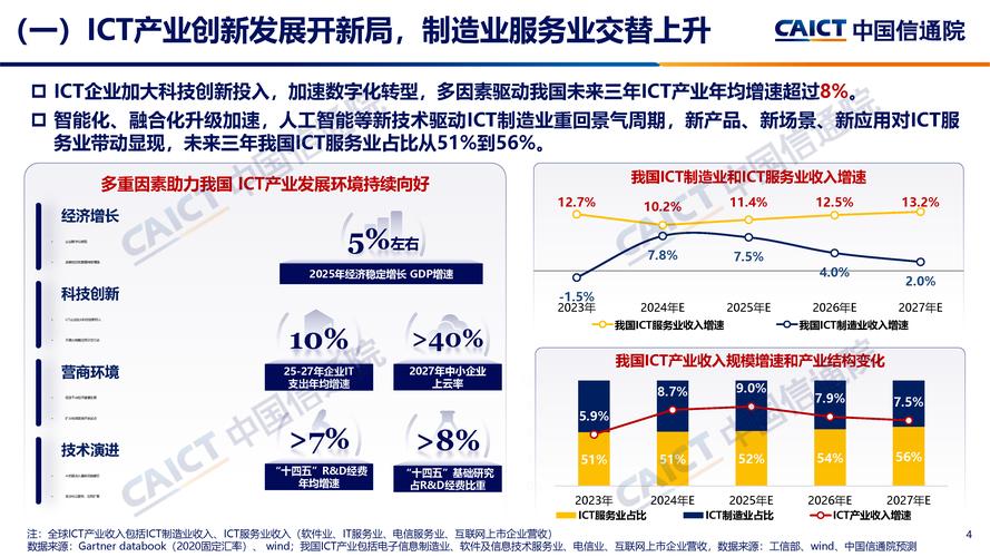ict的现状及发展趋势