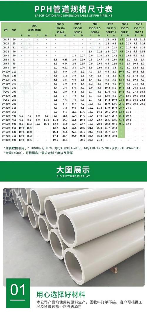 pph管市场前景资料
