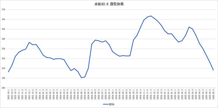 湖南省水泥历史发展如何演变？
