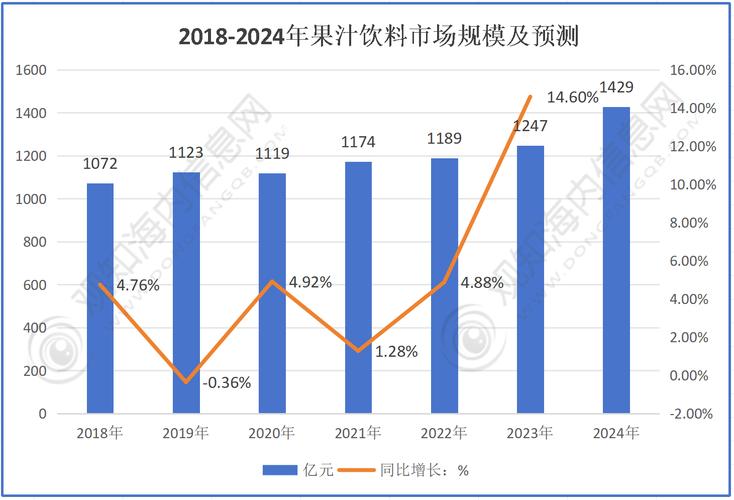 冷饮行业市场现状如何，未来前景怎样？