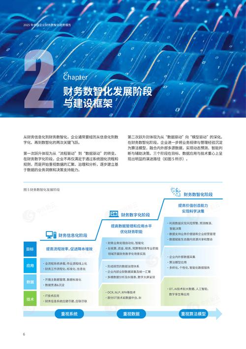 新闻行业财务发展前景如何？