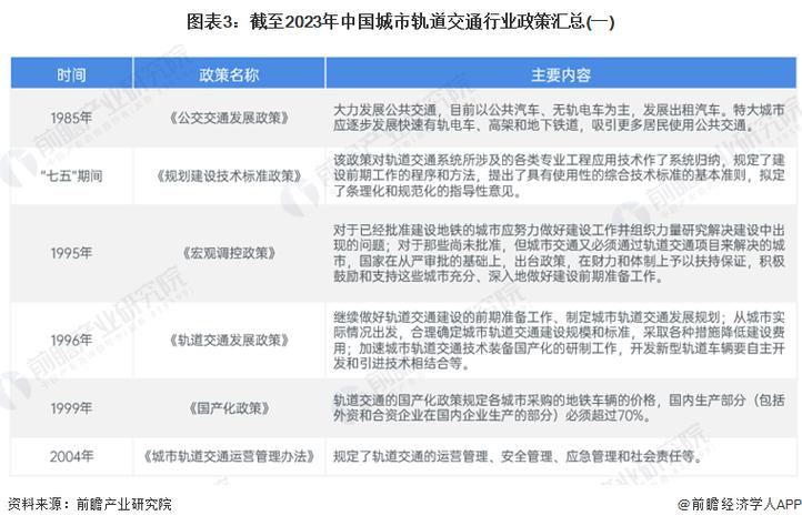 轨道交通信息化政策如何落地？