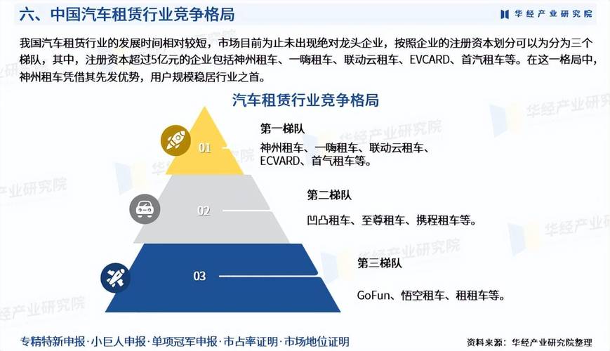 汽车租赁国内外趋势有何差异与机遇？