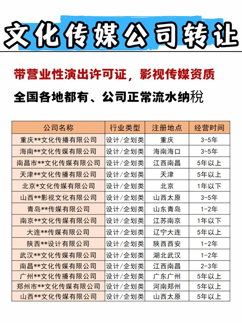 影视文化传媒公司政策有哪些新变化？