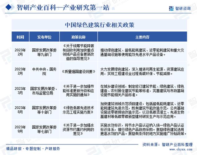 绿色建筑专业发展前景究竟如何？