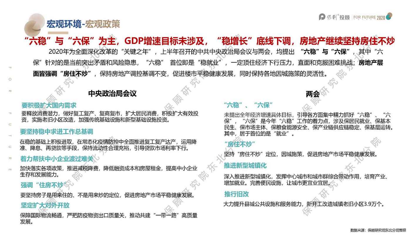 大连市房地产政策总结有何新变化？