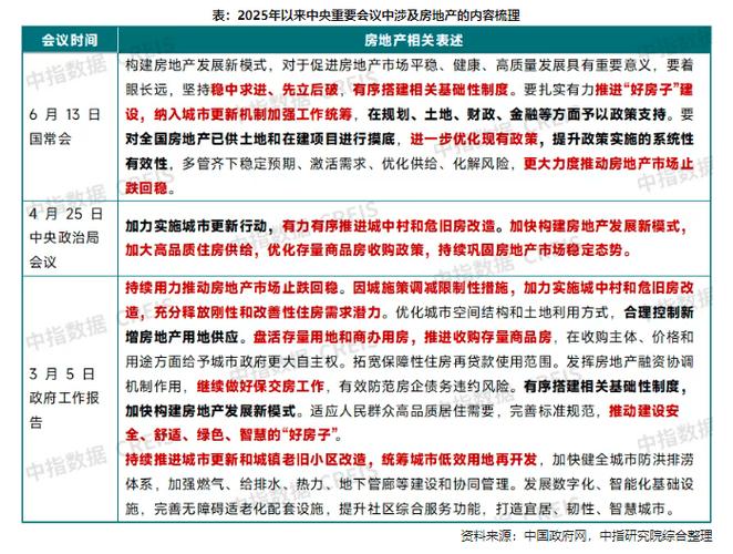 内蒙古房地产市场政策