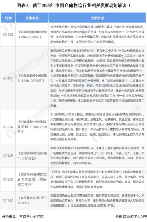 物流园区开发优惠政策有哪些具体内容？
