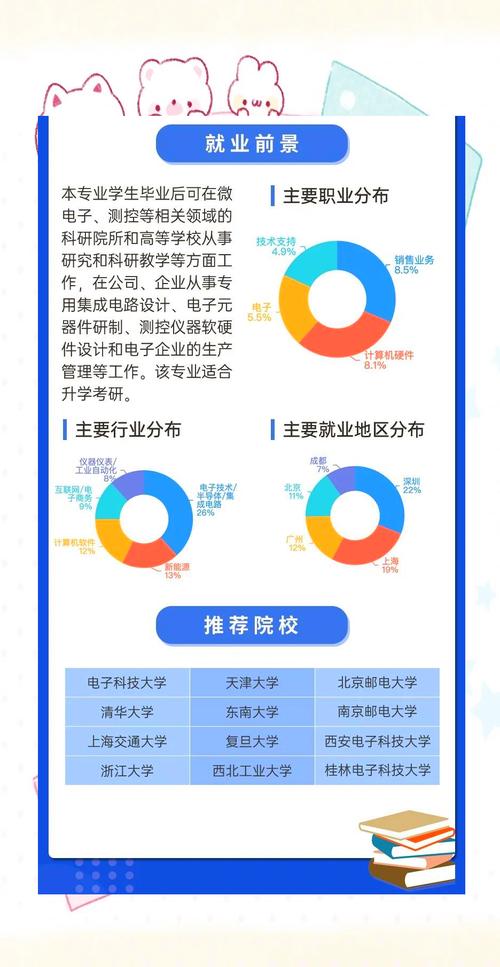 电子专业现状如何，前景真的光明吗？