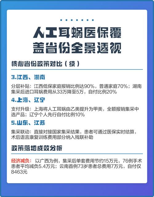 上海人工耳蜗最新政策具体补贴多少？