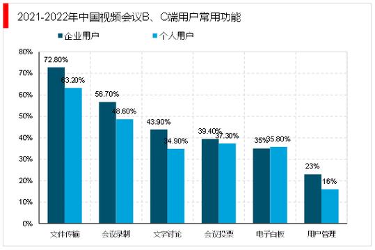 视频会议应用趋势将如何重塑协作模式？