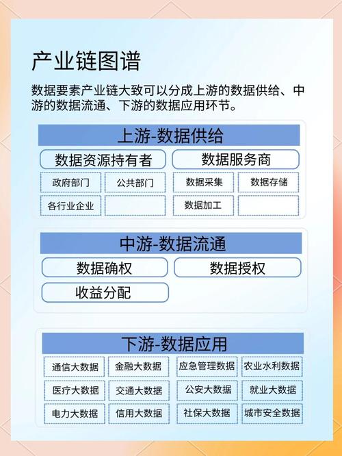 大数据产业政策如何助力地方发展？