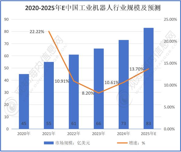 全国码垛机器人未来将如何发展？